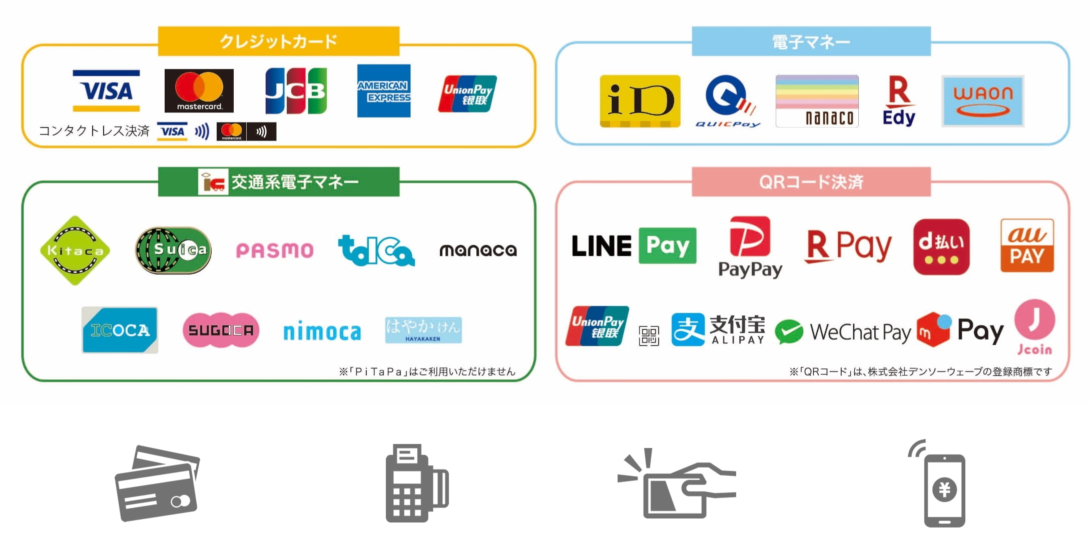 ご利用可能なお支払方法