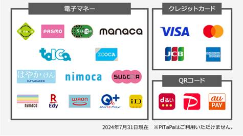 利用可能な決済方法