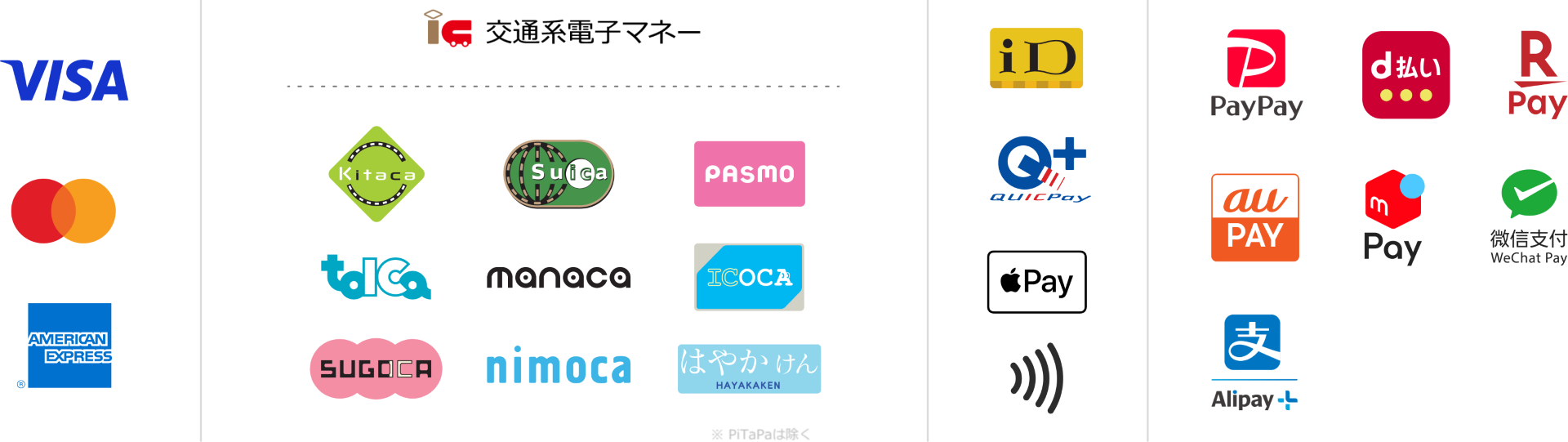 利用可能な決済方法