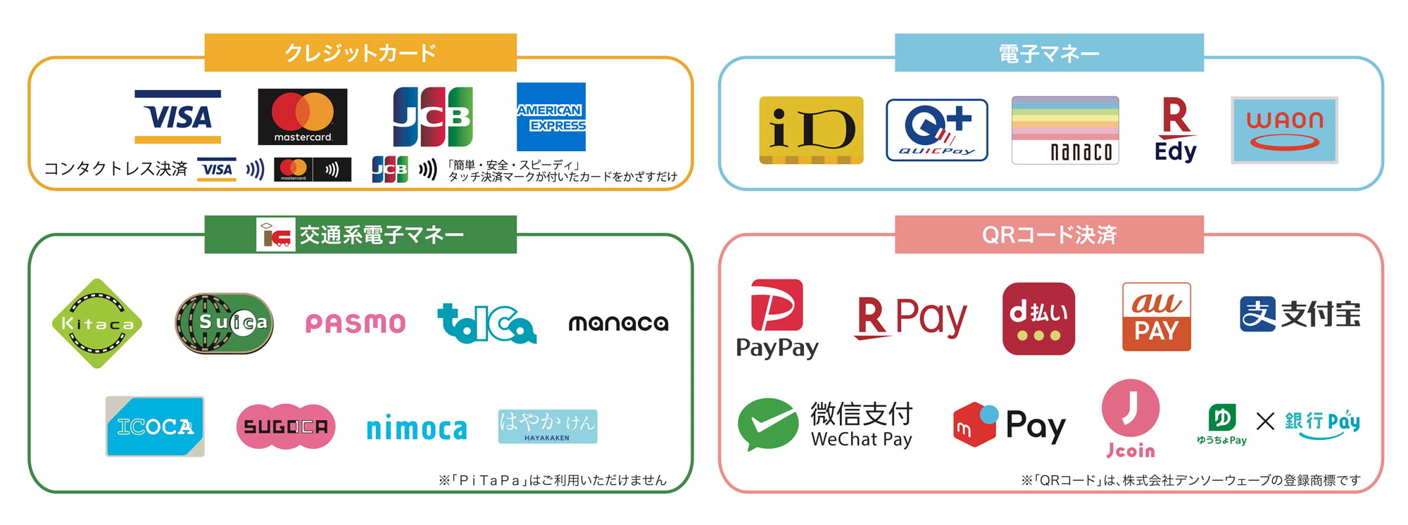 利用可能な決済方法